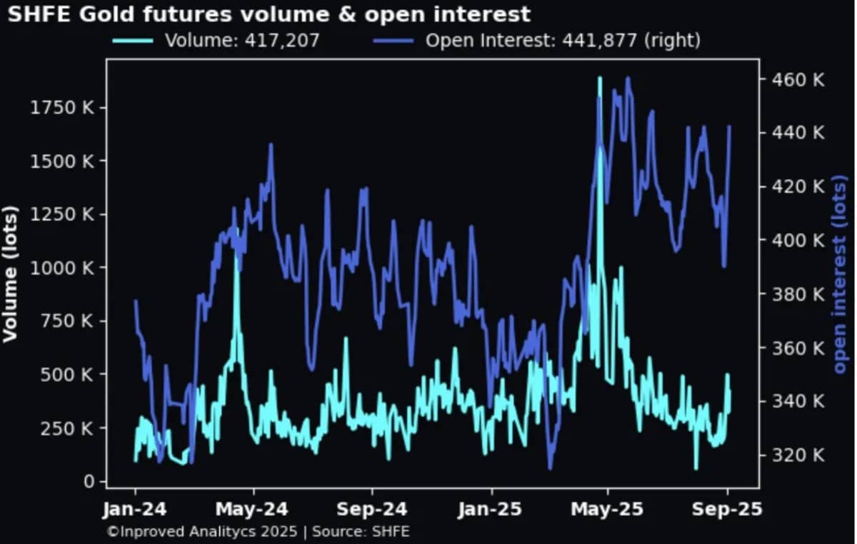 Xác suất Fed cắt lãi vọt cao – Vì sao thị trường phản ứng mạnh đến vậy?