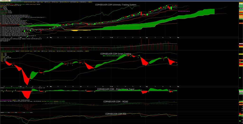 Bắt Mạch Chứng Khoán Ngày 4/9/2025: Tiếp Tục Giằng Co Hay Bứt Phá?