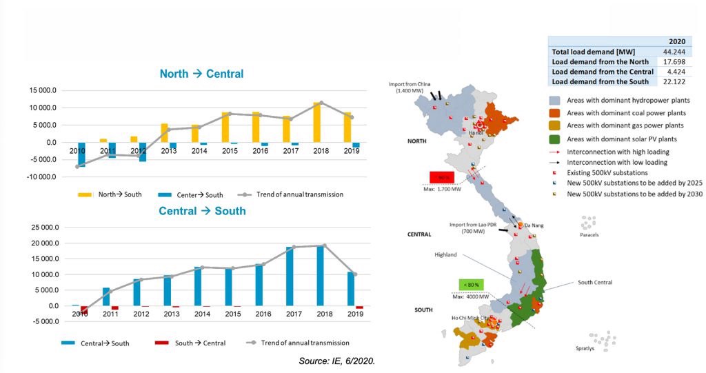 Cơ cấu lại ngành điện: Người dân có thể lựa chọn nhà cung cấp – Cơ hội và thách thức mới cho thị trường