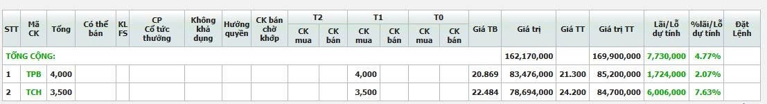ACE LÊN THUYỀN TCH HẾT CHƯA ?.  ...