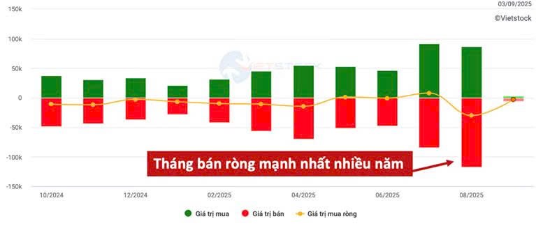Bong bóng đã hình thành?