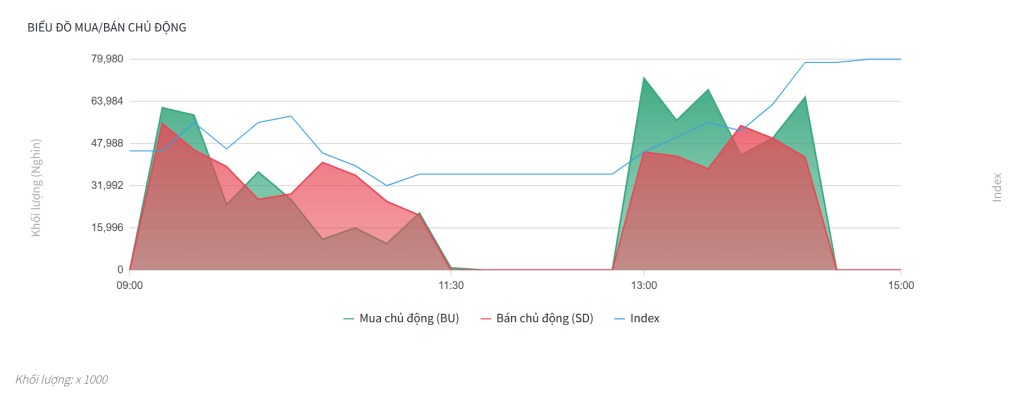 Bắt Mạch Chứng Khoán Ngày 5/9/2025: Mở Rộng Đà Tăng Hay Bull Trap?