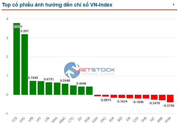 Top 3 siêu cổ phiếu hiệu suất cao buộc phải có trong danh mục?