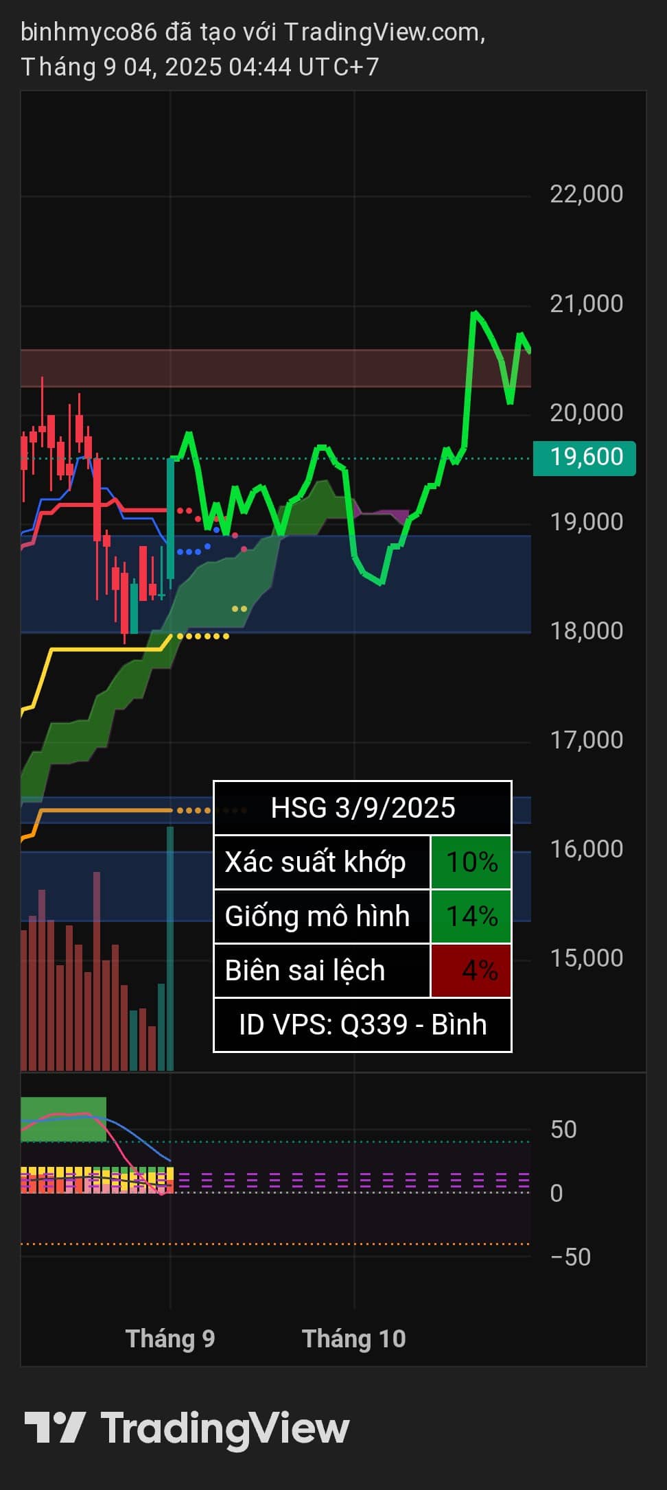 Vẽ hướng NKG MSR ORS | ID VPS: Q339.  ...