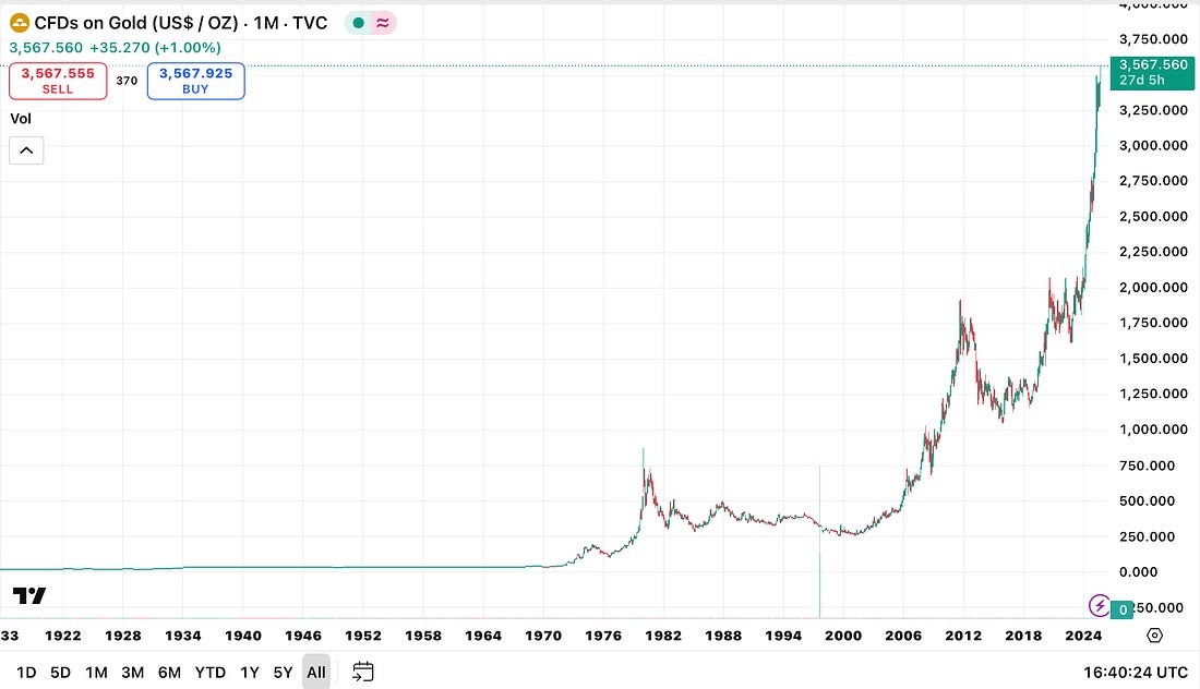 Xác suất Fed cắt lãi vọt cao – Vì sao thị trường phản ứng mạnh đến vậy?