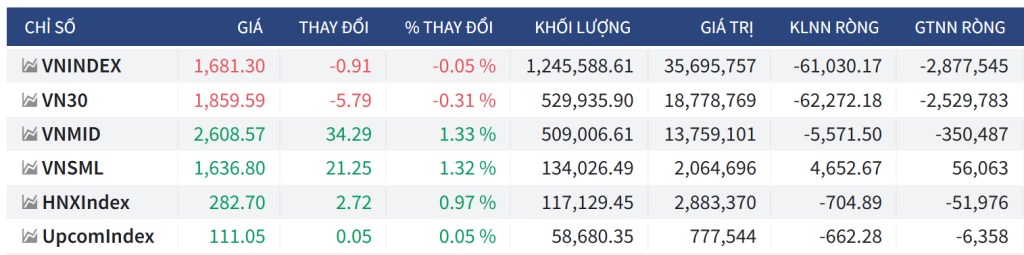 Bắt Mạch Chứng Khoán Ngày 4/9/2025: Tiếp Tục Giằng Co Hay Bứt Phá?
