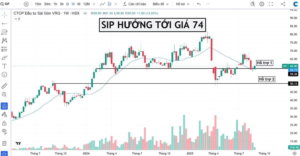 Cổ phiếu nào còn điểm mua