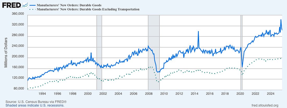 Xác suất Fed cắt lãi vọt cao – Vì sao thị trường phản ứng mạnh đến vậy?