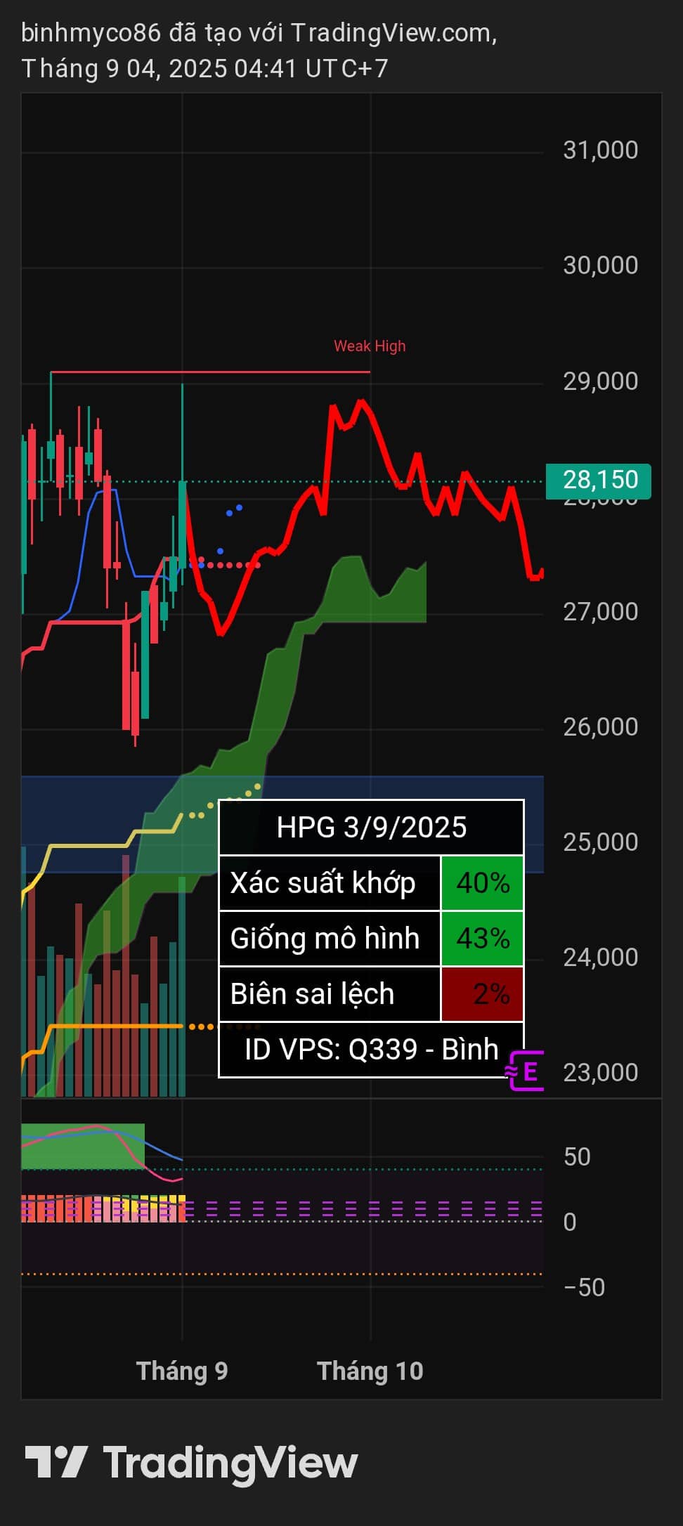 Vẽ hướng NKG MSR ORS | ID VPS: Q339.  ...