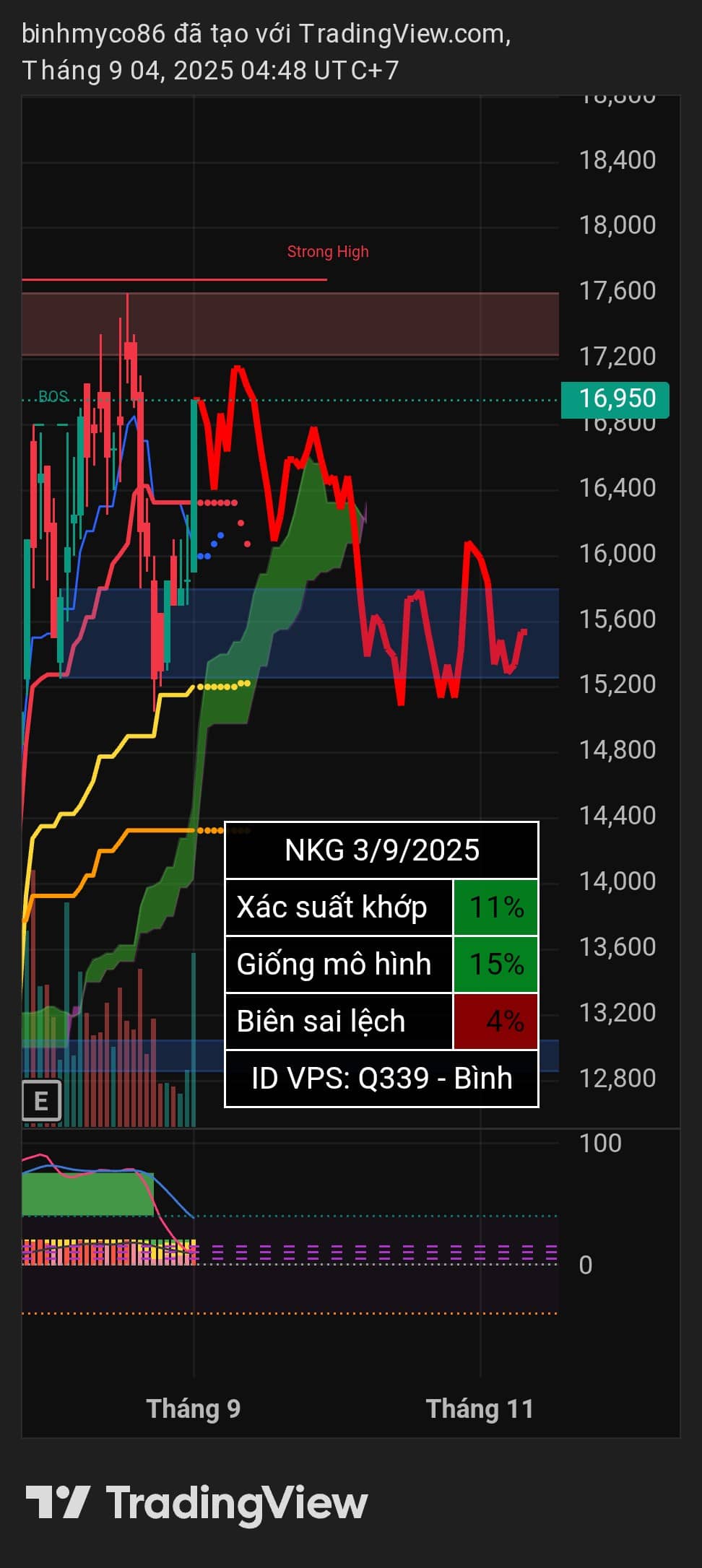Vẽ hướng NKG MSR ORS | ID VPS: Q339.  ...