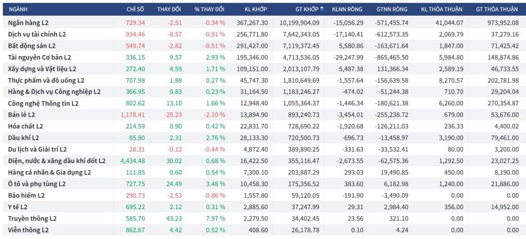 Bắt Mạch Chứng Khoán Ngày 4/9/2025: Tiếp Tục Giằng Co Hay Bứt Phá?