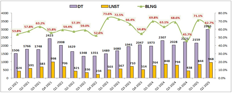 SSI – Tự doanh ổn định, cho vay bứt phá