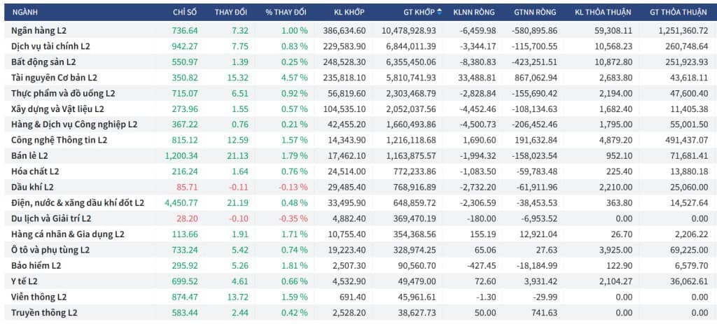 Bắt Mạch Chứng Khoán Ngày 5/9/2025: Mở Rộng Đà Tăng Hay Bull Trap?