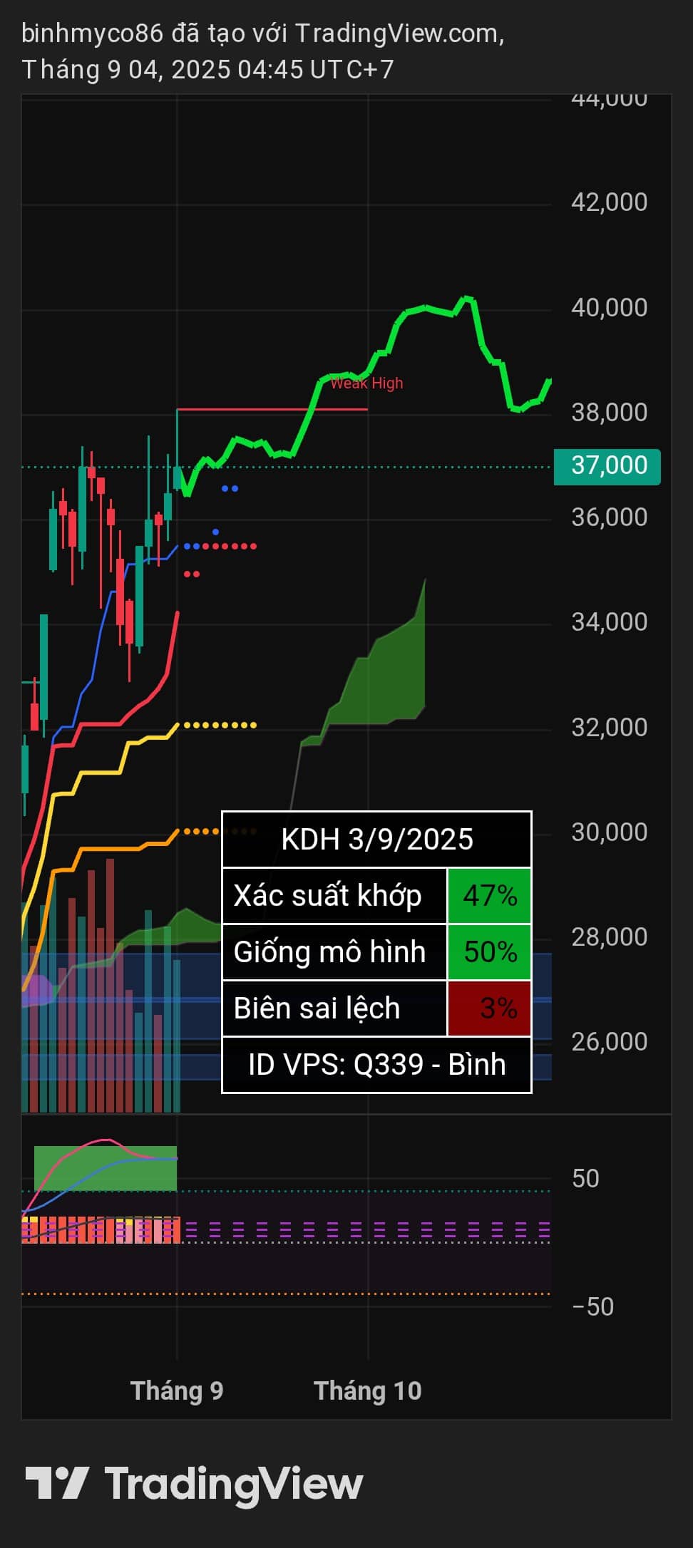 Vẽ hướng NKG MSR ORS | ID VPS: Q339.  ...