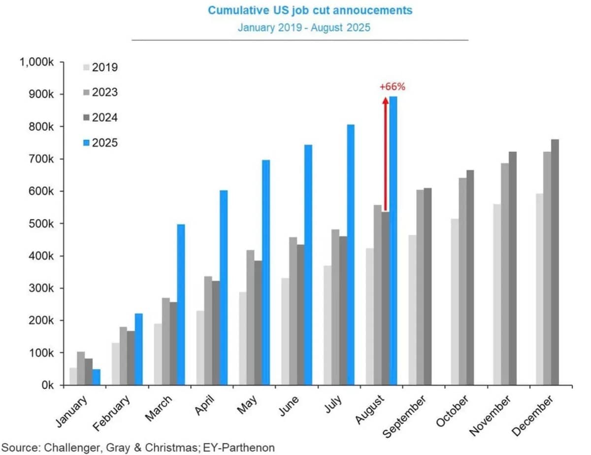 Lao động Mỹ rạn nứt - Fed đứng trước sức ép hạ lãi
