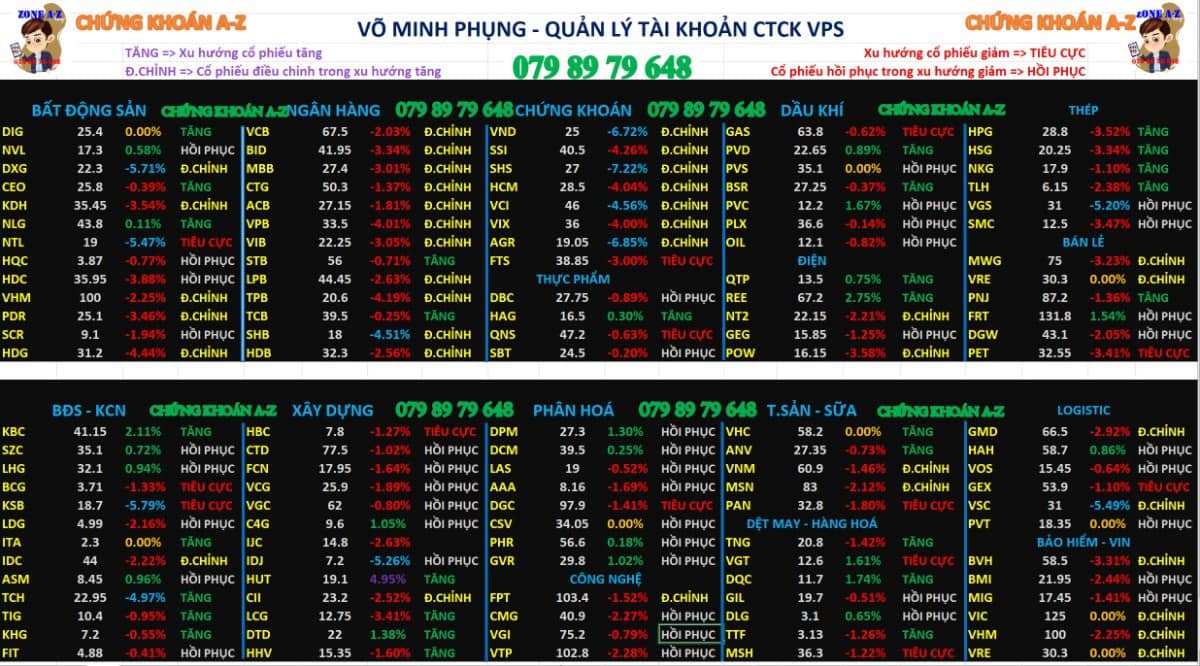 Định hướng đầu tư chứng khoán tuần sau 08/9 - 12/9/2025