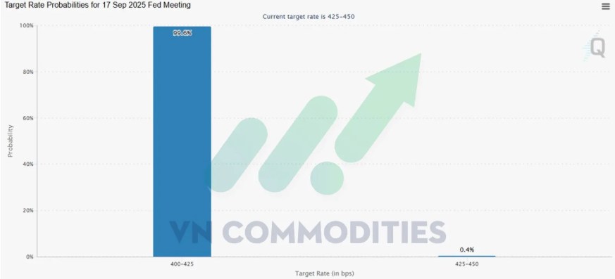 Thị trường việc làm Mỹ trước giờ G: ADP và Nonfarm Payrolls sẽ định hướng Fed