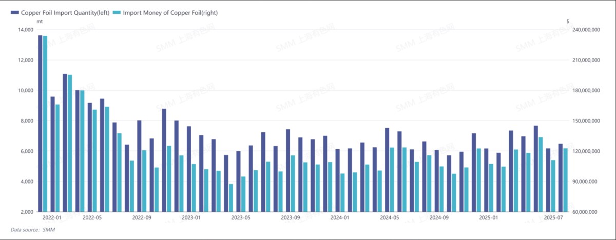 Trung Quốc tăng nhập khẩu kim loại trong bối cảnh USD suy yếu?