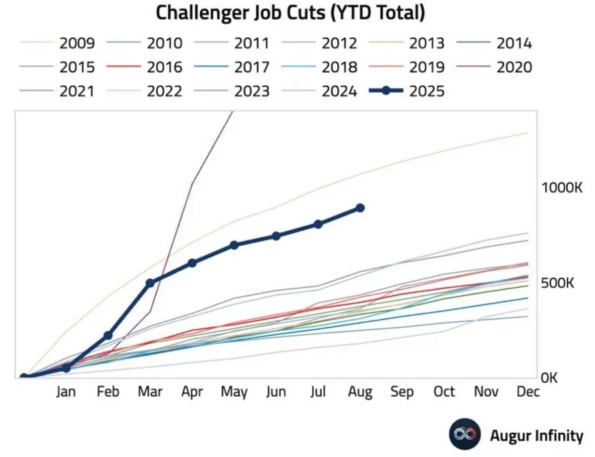 Lao động Mỹ rạn nứt - Fed đứng trước sức ép hạ lãi