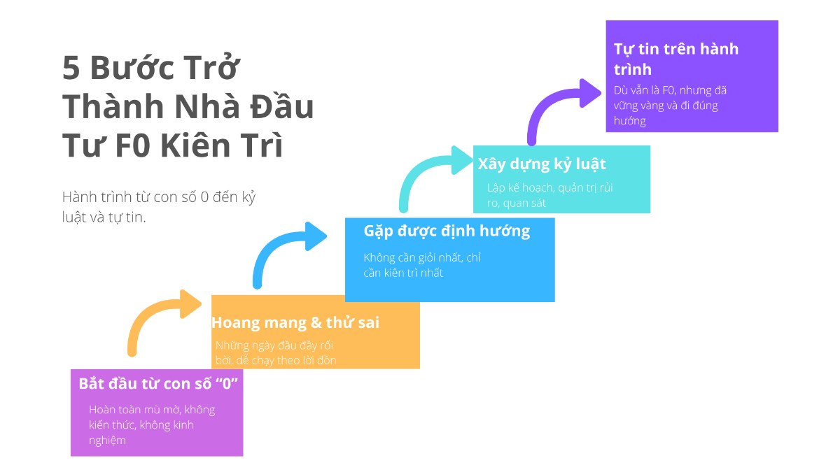 BLOG #2: Bạn không cần phải là chuyên gia, bạn chỉ cần sự kiên trì. Xin chào các bạn, chào mừng mọi  ...