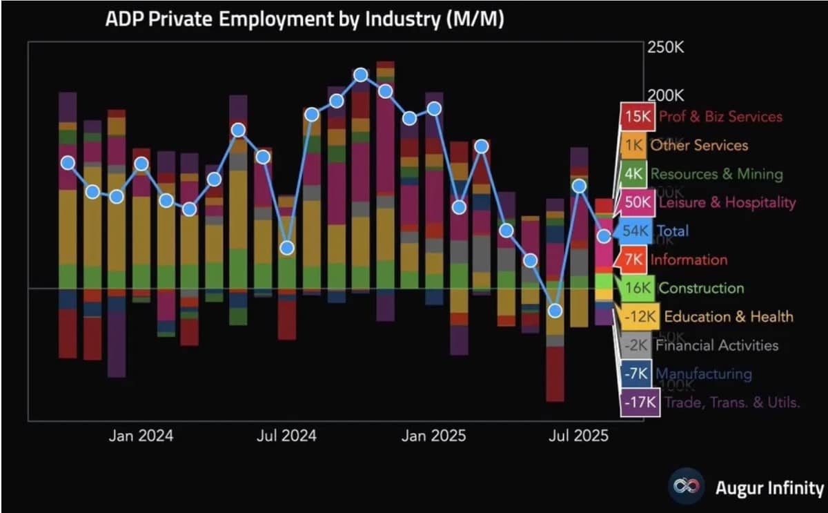 Lao động Mỹ rạn nứt - Fed đứng trước sức ép hạ lãi
