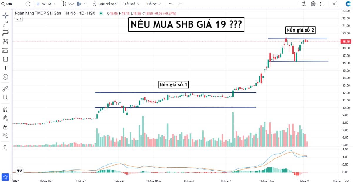 Nghịch lý kỳ vọng