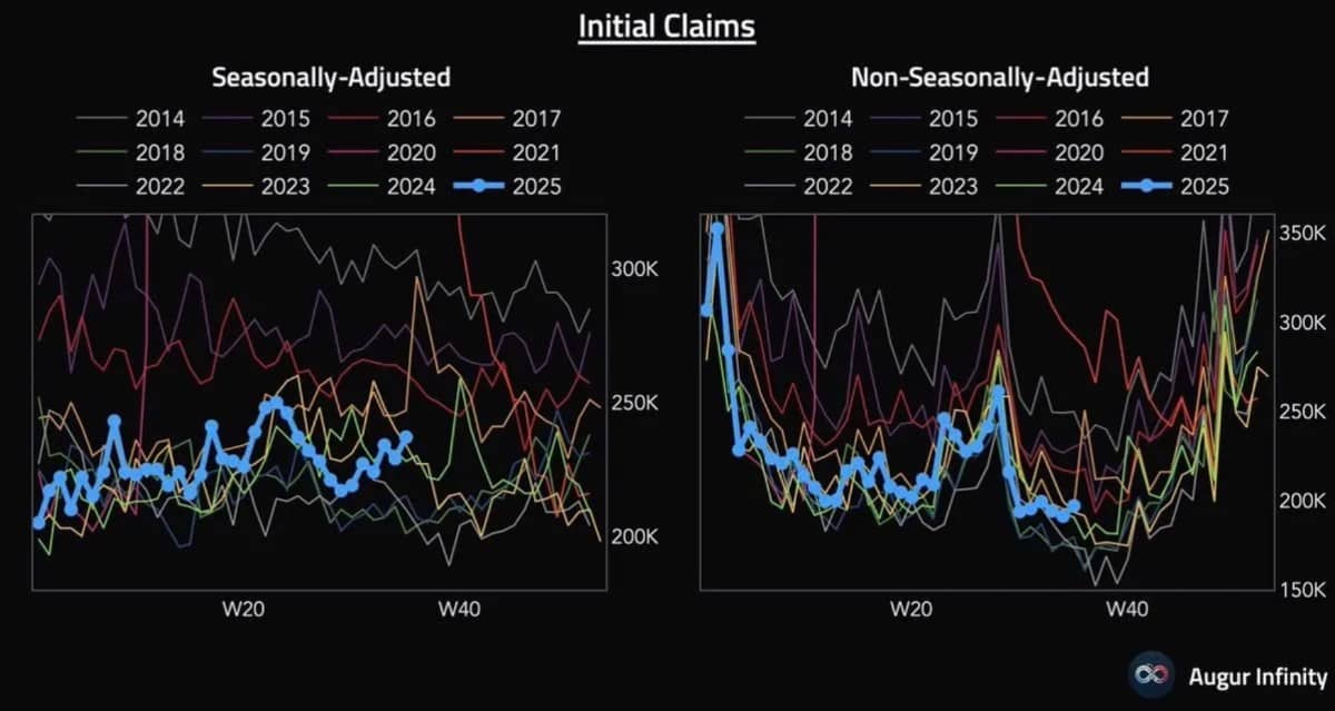 Lao động Mỹ rạn nứt - Fed đứng trước sức ép hạ lãi