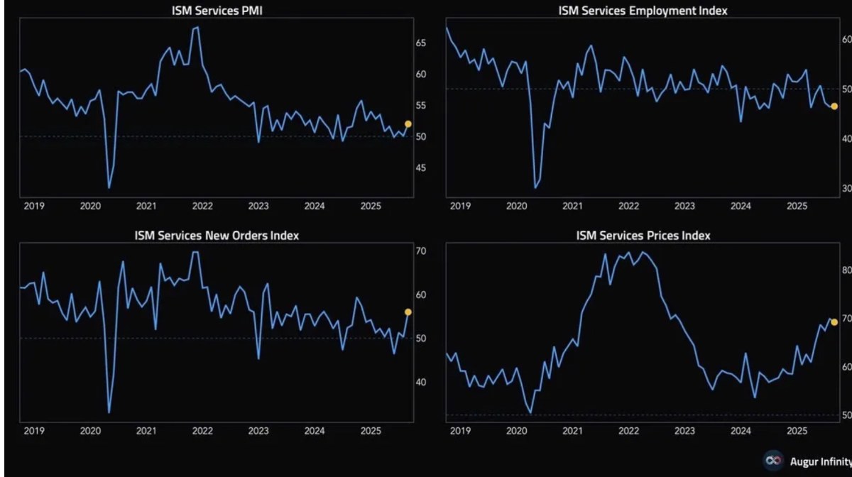 Lao động Mỹ rạn nứt - Fed đứng trước sức ép hạ lãi