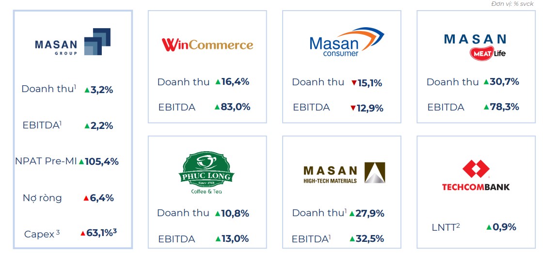 Phân tích cổ phiếu MSN: “Cỗ Máy” Bán Lẻ Vào Guồng – Chu Kỳ Tăng Trưởng Mới