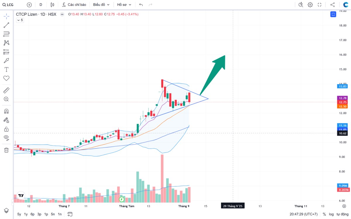 Top 8 cổ phiếu canh mua