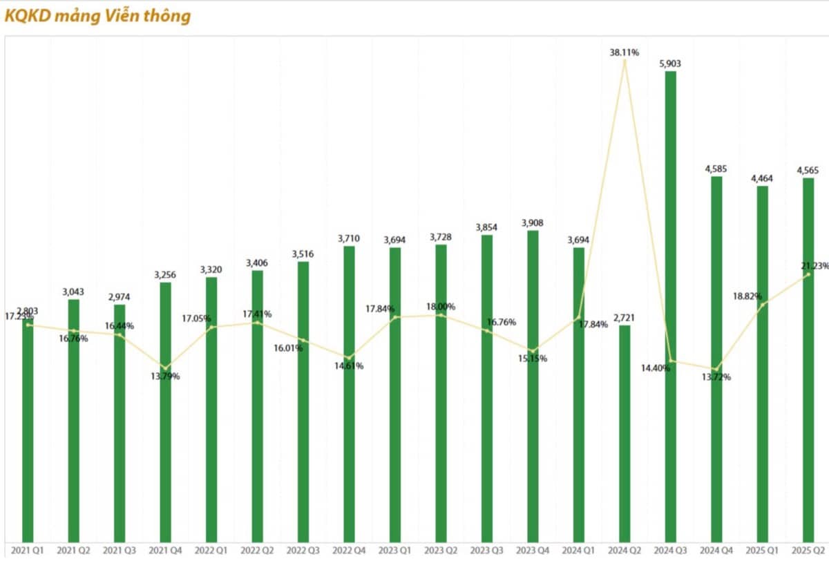 Có nên "bắt đáy" FPT ở vùng giá 100-110k, tại sao FPT bị nước ngoài bán ròng mạnh?