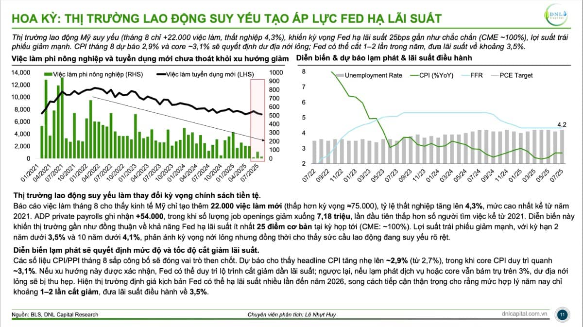 Hiệu ứng "Fed" - Tại sao báo cáo việc làm của Mỹ quan trọng với cổ phiếu Việt Nam?