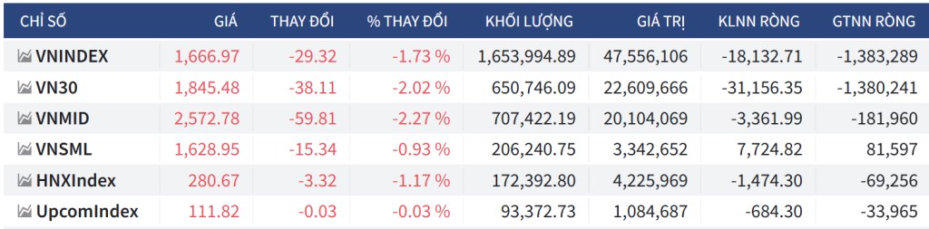Bắt Mạch Chứng Khoán Ngày 8/9/2025: Hồi Phục Kỹ Thuật Hay Điều Chỉnh Sâu Hơn?