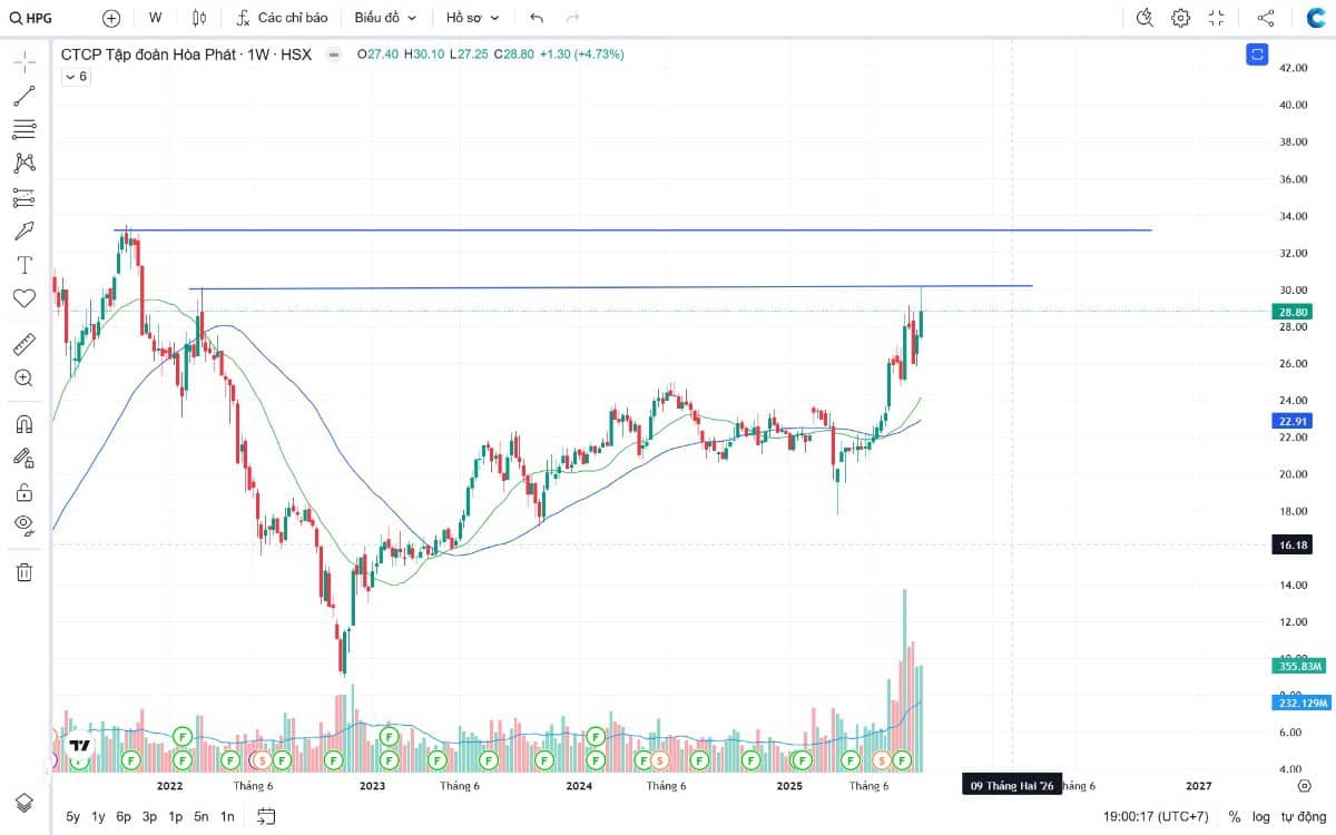 Top 8 cổ phiếu canh mua