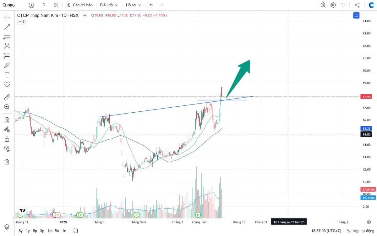Top 8 cổ phiếu canh mua