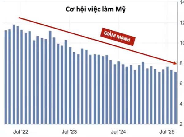 Tại sao báo cáo lạm phát ngày 10/9 sẽ châm ngòi cho đợt sập mạnh nhất năm. Từ tháng 5 đến tháng 8, chứng  ...