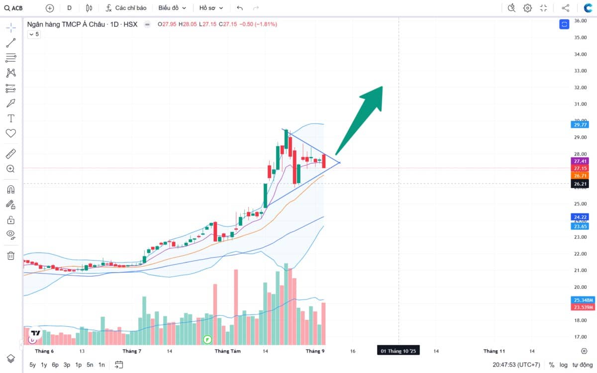Top 8 cổ phiếu canh mua