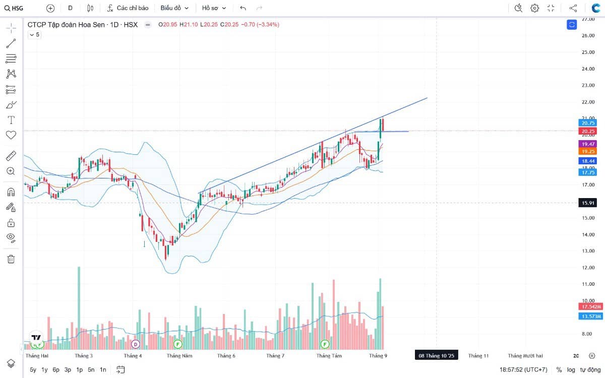 Top 8 cổ phiếu canh mua