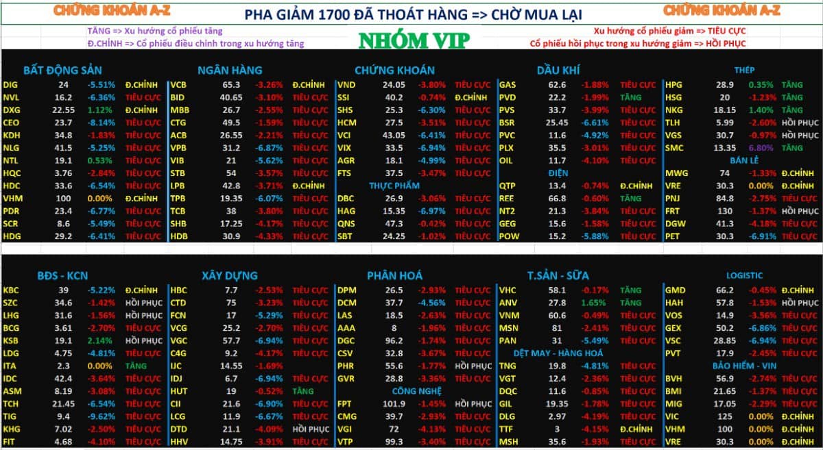 Phân tích xu hướng cổ phiếu và dòng tiền | Chứng khoán hôm nay 08/09/2025