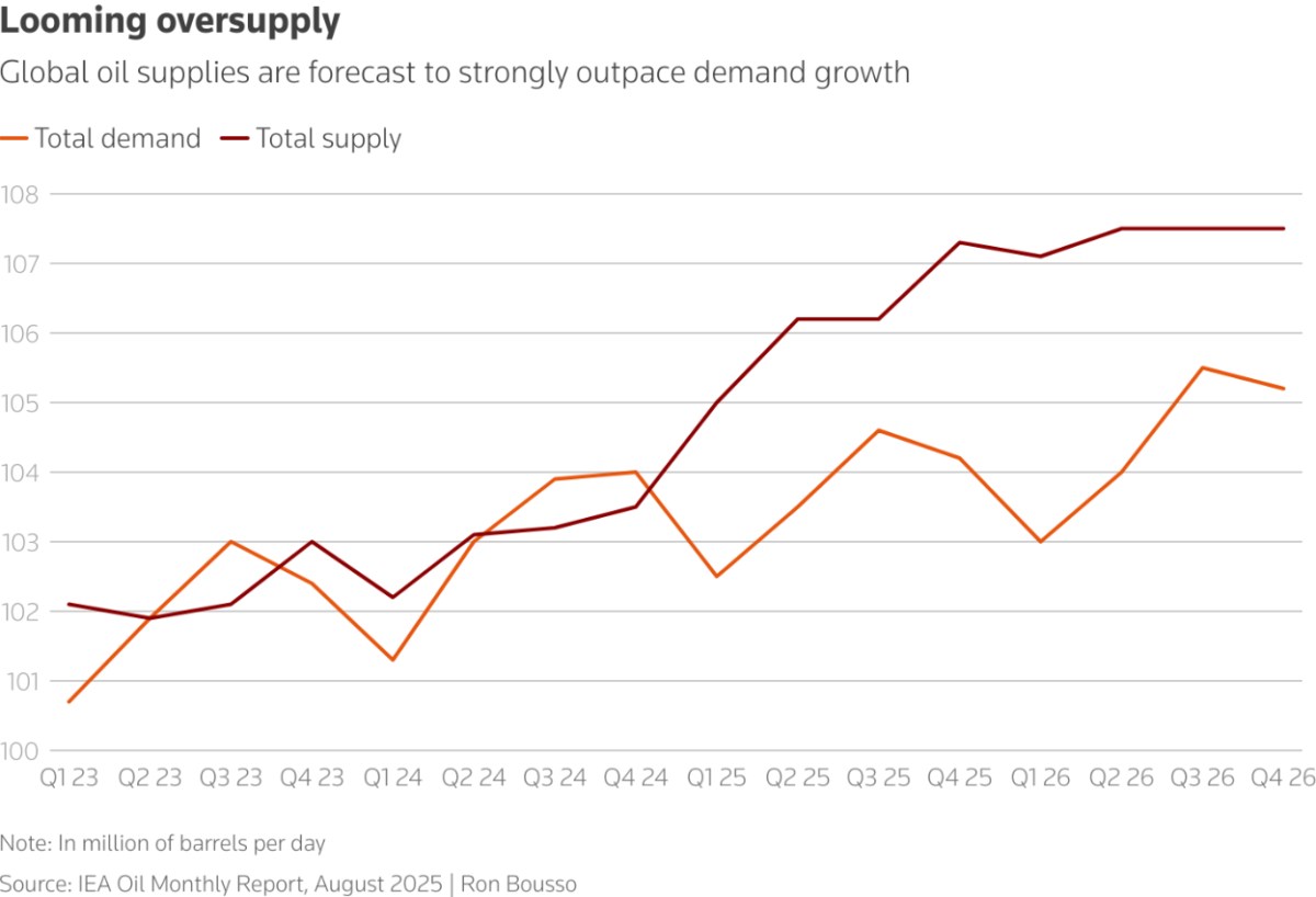 OPEC+ Thách Thức Thị Trường Dư Cung: Chiến Lược Hay Tính Toán Địa Chính Trị?
