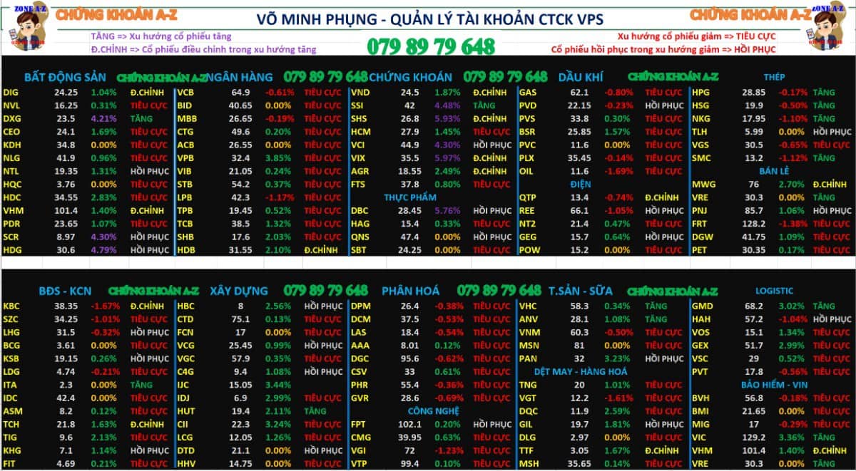 Phân tích xu hướng cổ phiếu và dòng tiền | Chứng khoán hôm nay 09/09/2025
