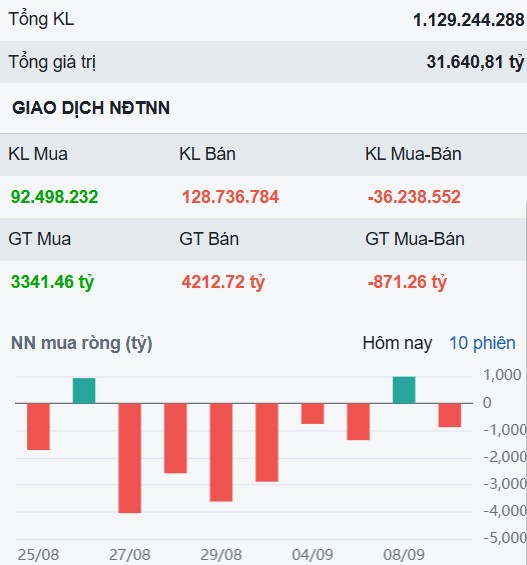 Thị trường sẽ khó trong tháng 9 - Hãy tập trung 3 siêu cổ này!