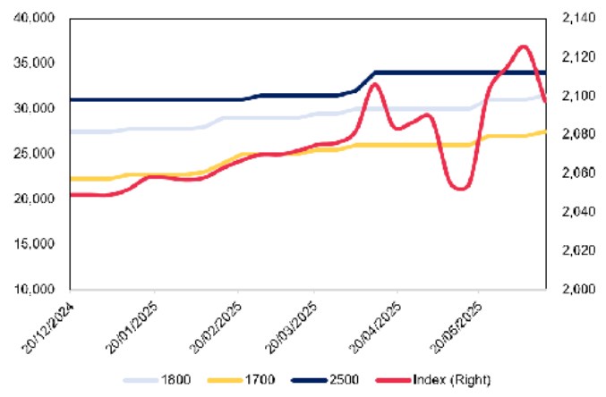 HAH – Hướng tới những chân trời mới
