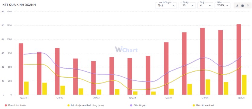 HAH – Hướng tới những chân trời mới
