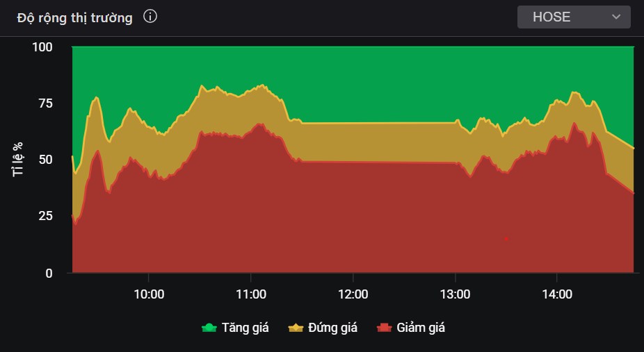 Thị trường sẽ khó trong tháng 9 - Hãy tập trung 3 siêu cổ này!
