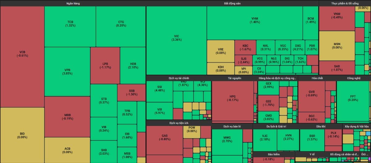 Thị trường sẽ khó trong tháng 9 - Hãy tập trung 3 siêu cổ này!