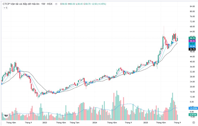 HAH – Hướng tới những chân trời mới
