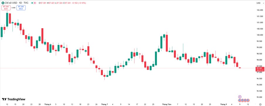 Bạc Bứt Phá Vượt 41 USD – Động Lực Từ Vĩ Mô Và Dòng Tiền Quỹ Đầu Cơ
