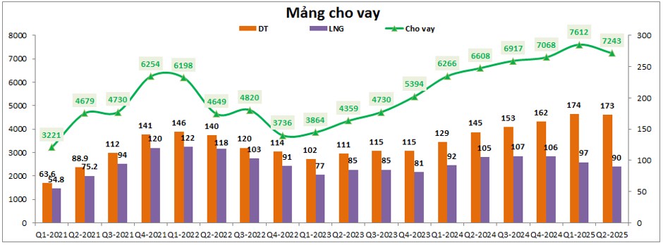 FTS - Lạc lõng giữa ngành chứng khoán sôi động