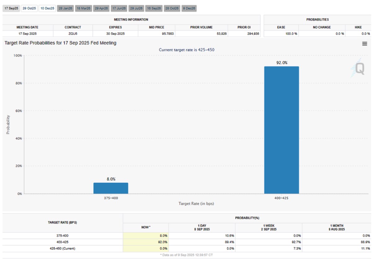 Báo cáo lao động hụt hơi, thuế quan nghìn tỷ treo lơ lửng – Thị trường nín thở chờ Fed